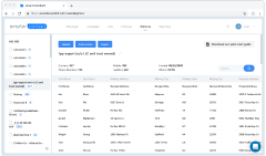 Skip-Tracing Highest Hit Rates