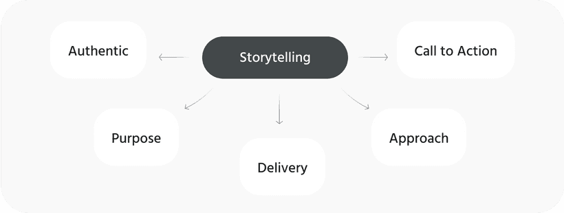 The Power of Storytelling